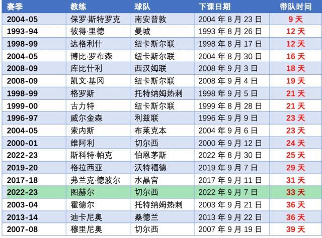 林良锋：图赫尔下课早有伏笔，“震惊”你就输了